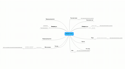 Mind Map: Первый класс