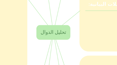 Mind Map: تحليل الدوال
