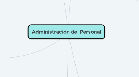 Mind Map: Administración del Personal