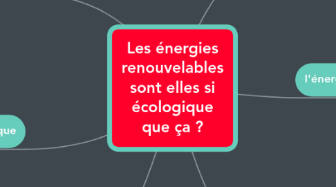 Mind Map: Les énergies renouvelables sont elles si écologique que ça ?