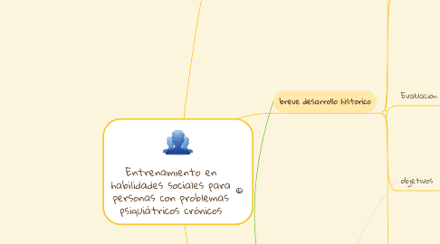 Mind Map: Entrenamiento en habilidades sociales para personas con problemas psiquiátricos crónicos