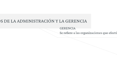 Mind Map: ASPECTOS BÁSICOS DE LA ADMINISTRACIÓN Y LA GERENCIA