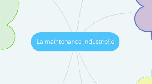 Mind Map: La maintenance industrielle