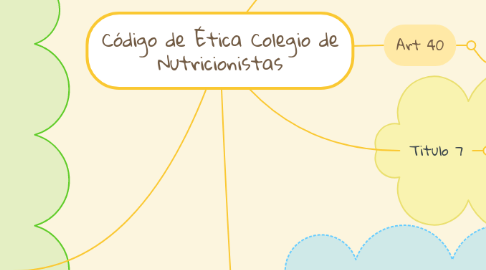 Mind Map: Código de Ética Colegio de Nutricionistas