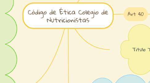 Mind Map: Código de Ética Colegio de Nutricionistas