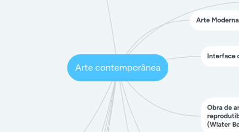 Mind Map: Arte contemporânea