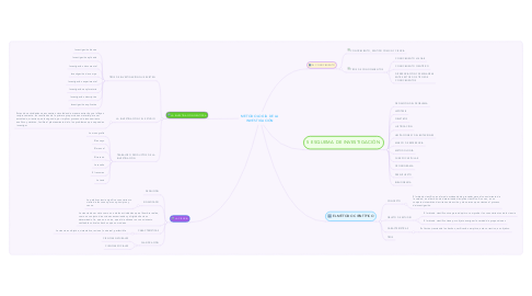 Mind Map: METODOLOGÍA DE LA INVESTIGACIÓN