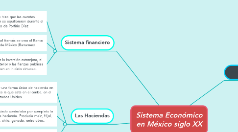 Mind Map: Sistema Económico en México siglo XX