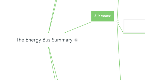 Mind Map: The Energy Bus Summary