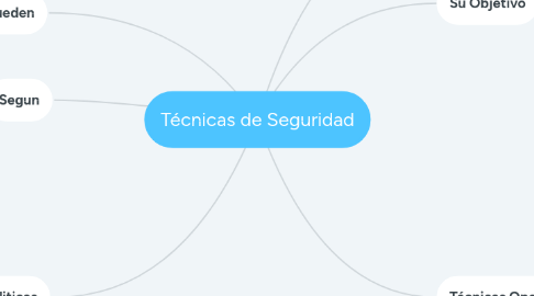 Mind Map: Técnicas de Seguridad