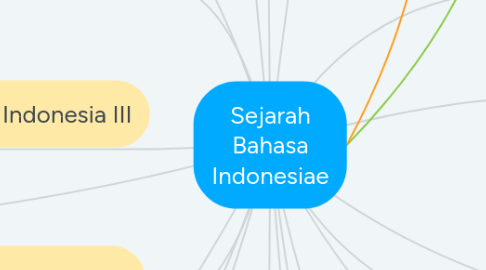 Mind Map: Sejarah Bahasa Indonesiae