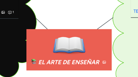 Mind Map: EL ARTE DE ENSEÑAR