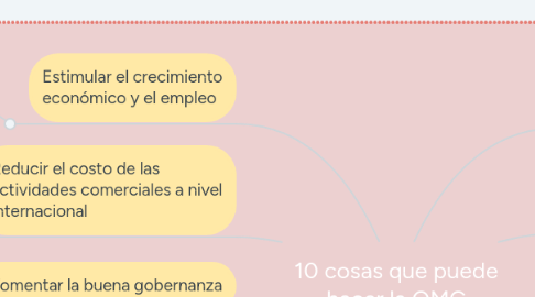 Mind Map: 10 cosas que puede hacer la OMC