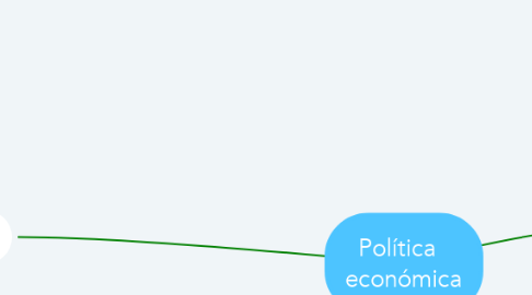 Mind Map: Política   económica