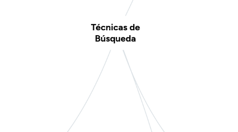 Mind Map: Técnicas de Búsqueda