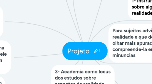 Mind Map: Projeto