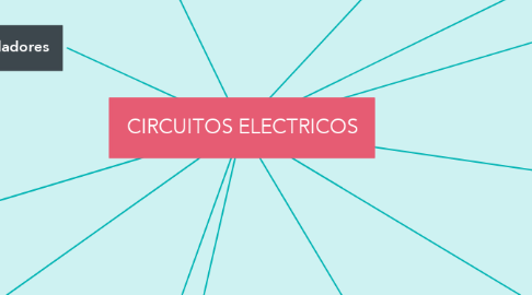 Mind Map: CIRCUITOS ELECTRICOS