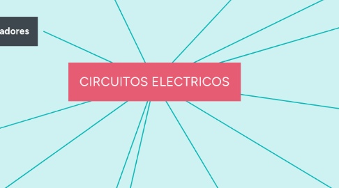 Mind Map: CIRCUITOS ELECTRICOS