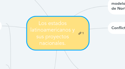 Mind Map: Los estados latinoamericanos y sus proyectos nacionales.