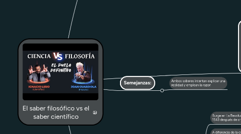 Mind Map: El saber filosófico vs el saber científico