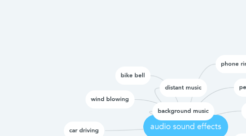 Mind Map: audio sound effects