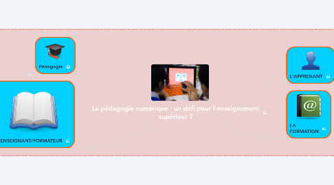 Mind Map: La pédagogie numérique : un défi pour l'enseignement supérieur ?