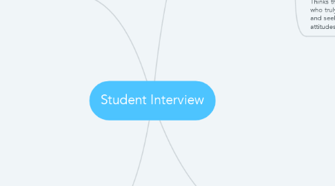 Mind Map: Student Interview