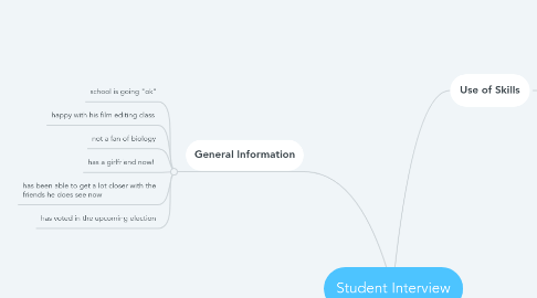 Mind Map: Student Interview