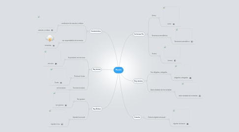 Mind Map: Nuves