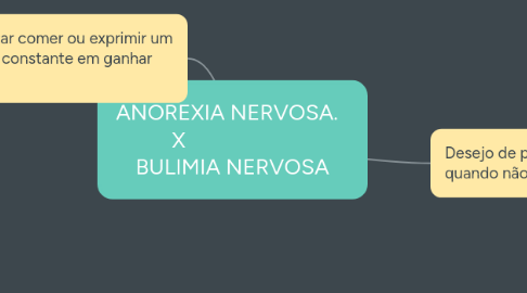 Mind Map: No que consiste a psicologia científica de Wilhelm Wundt?