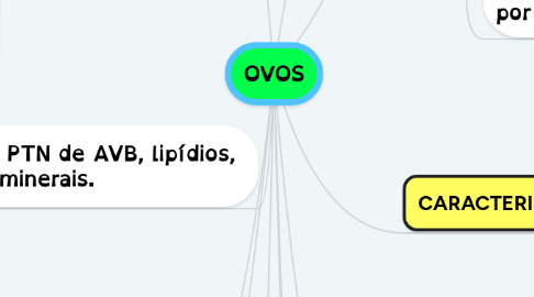 Mind Map: OVOS