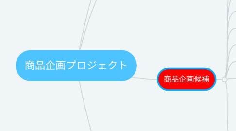 Mind Map: 商品企画プロジェクト