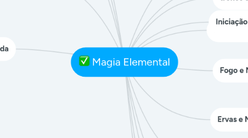 Mind Map: 2021