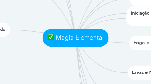 Mind Map: Magia Elemental