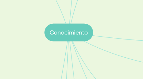 Mind Map: Conocimiento