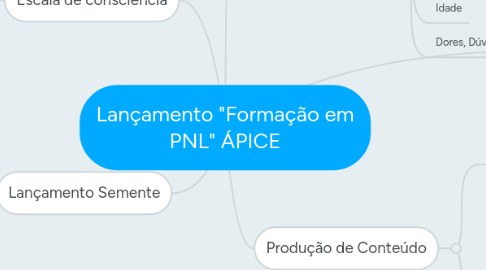 Mind Map: Lançamento "Formação em PNL" ÁPICE