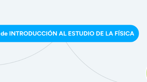 Mind Map: Copia de INTRODUCCIÓN AL ESTUDIO DE LA FÍSICA