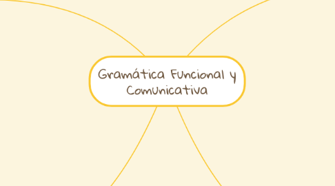 Mind Map: Gramática Funcional y Comunicativa