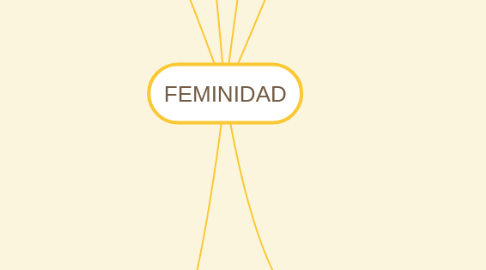 Mind Map: FEMINIDAD