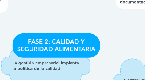 Mind Map: FASE 2: CALIDAD Y SEGURIDAD ALIMENTARIA