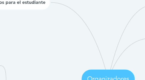 Mind Map: Organizadores