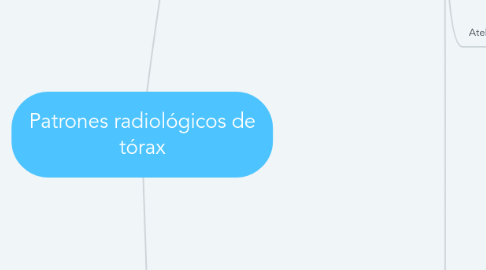 Mind Map: Patrones radiológicos de tórax