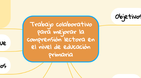 Mind Map: Trabajo colaborativo para mejorar la comprensión lectora en el nivel de educación primaria