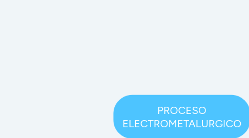 Mind Map: PROCESO ELECTROMETALURGICO