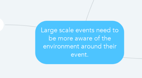 Mind Map: Large scale events need to be more aware of the environment around their event.