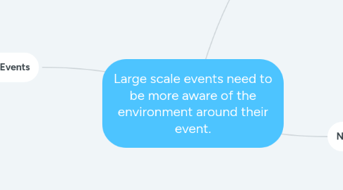 Mind Map: Large scale events need to be more aware of the environment around their event.