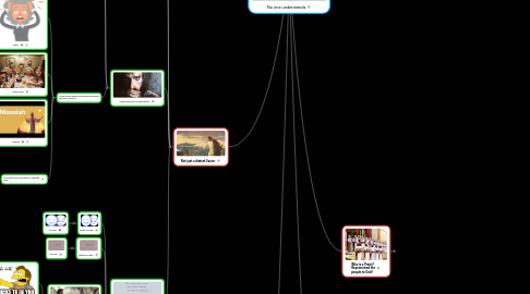 Mind Map: No one understands