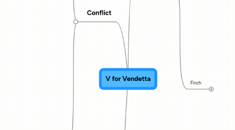 Mind Map: V for Vendetta