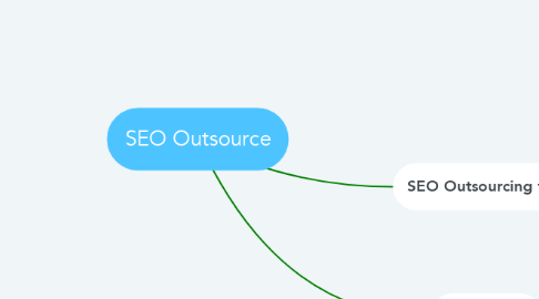 Mind Map: SEO Outsource