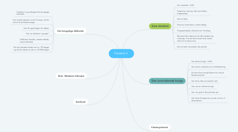 Mind Map: Frederik 3.